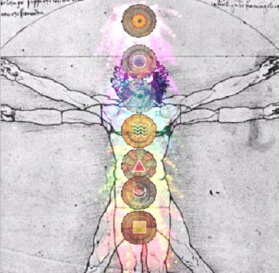Energy Centers in the Body
